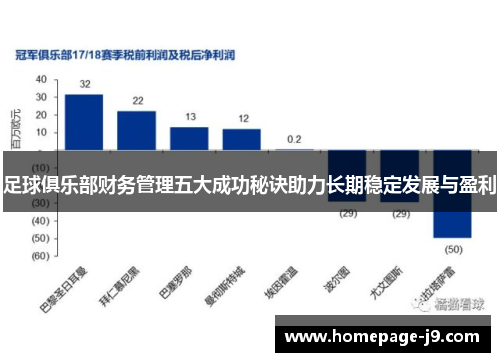 足球俱乐部财务管理五大成功秘诀助力长期稳定发展与盈利 足球俱乐部财务管理五大成功秘诀助力长期稳定发展与盈利
