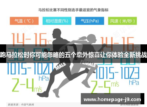 跑马拉松时你可能忽略的五个意外惊喜让你体验全新挑战