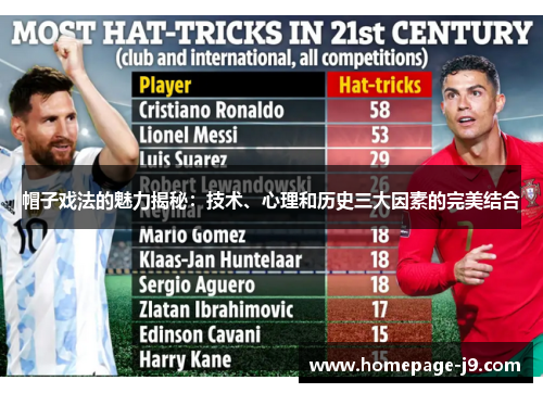 帽子戏法的魅力揭秘：技术、心理和历史三大因素的完美结合