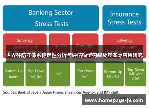 世界杯防守体系稳定性分析与评估模型构建及其实际应用研究 世界杯防守体系稳定性分析与评估模型构建及其实际应用研究