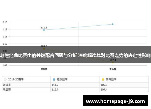 老詹经典比赛中的关键配合回顾与分析 深度解读其对比赛走势的决定性影响