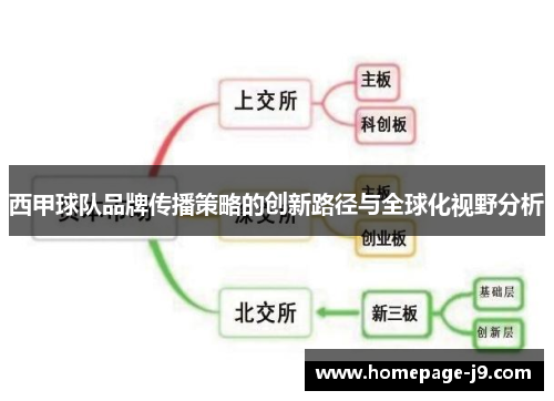 西甲球队品牌传播策略的创新路径与全球化视野分析